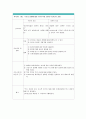 급성세기관지염 16페이지