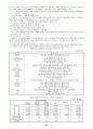 [A+]사회보장론에 관한 종합적인 요약 및 정리,고찰 21페이지
