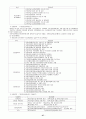 [A+]사회보장론에 관한 종합적인 요약 및 정리,고찰 27페이지