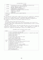 [A+]사회보장론에 관한 종합적인 요약 및 정리,고찰 28페이지