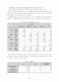 패밀리레스토랑의 차별화된 고객유치 방법 연구 8페이지