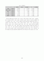 패밀리레스토랑의 차별화된 고객유치 방법 연구 10페이지