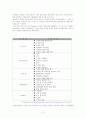대기업의 윤리강령과 종업원 행동준칙 비교 보고서 3페이지