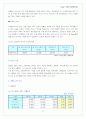 다음(Daum)커뮤니케이션 기업분석 9페이지