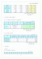 다음(Daum)커뮤니케이션 기업분석 10페이지