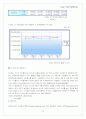 다음(Daum)커뮤니케이션 기업분석 11페이지