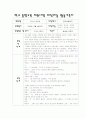 사회복지 현장실습 레코딩 1페이지