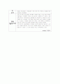 사회복지 현장실습 레코딩 13페이지