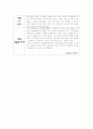사회복지 현장실습 레코딩 19페이지