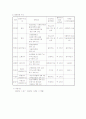 노인복지 프로그램 계획안 7페이지