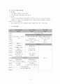 통합캠프 프로그램 계획서 2페이지
