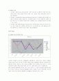 공연산업-뮤지컬(오페라의 유령) 4P 분석 3페이지