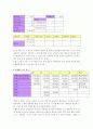 공연산업-뮤지컬(오페라의 유령) 4P 분석 7페이지