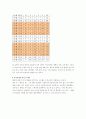 공연산업-뮤지컬(오페라의 유령) 4P 분석 9페이지