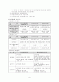 [교사론 A+] 교원단체 9페이지
