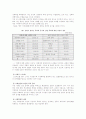[A+]가정폭력과 아내폭력의 개념, 현황, 문제점, 해결방안에 관한 심층적 고찰 15페이지