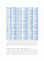 [A+]가정폭력과 아내폭력의 개념, 현황, 문제점, 해결방안에 관한 심층적 고찰 19페이지