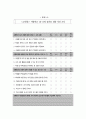 교원 평가제도 15페이지