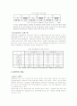 [A+]여성장애인의 성폭력 문제와 대책에 관한 심층적 고찰 4페이지