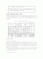[A+]여성장애인의 성폭력 문제와 대책에 관한 심층적 고찰 15페이지