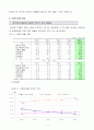 우리나라의 이혼 현황 및 문제점과 사회복지적 접근방법에 대한 심층적 고찰에 관한 종합보고서 7페이지