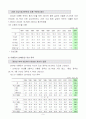 우리나라의 이혼 현황 및 문제점과 사회복지적 접근방법에 대한 심층적 고찰에 관한 종합보고서 9페이지