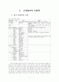 중국 가정학에 대한 이해와 분석 및 중국 가정학의 문제점과 우리의 견해 2페이지