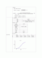 뇨검사 - 크레아틴 정량 2페이지