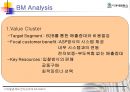 B2B 전자상거래 사례분석-COVISINT,이상네트웍스 (A+레포트) 19페이지