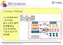 B2B 전자상거래 사례분석-COVISINT,이상네트웍스 (A+레포트) 20페이지