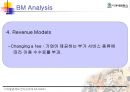 B2B 전자상거래 사례분석-COVISINT,이상네트웍스 (A+레포트) 23페이지