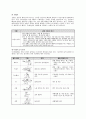 생활과 웨이트 트레이닝 4페이지