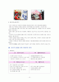 이마트(E-Mart)의 중국시장 진출사례 분석 보고서 14페이지