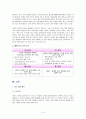 이마트(E-Mart)의 중국시장 진출사례 분석 보고서 15페이지