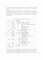 [상수도보호 문제] 상수원보호구역 지정에 대한 이해와 각종 문제점 및 외국의 사례와 해결방안 21페이지