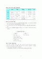 (수험자료) 국사 핵심요약 정리 서브노트 6페이지
