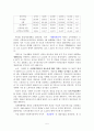 2006년 사회복지예산 분석 5페이지