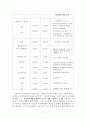 2006년 사회복지예산 분석 7페이지