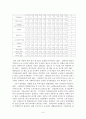 2006년 사회복지예산 분석 9페이지