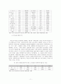 2006년 사회복지예산 분석 11페이지