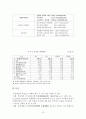 2006년 사회복지예산 분석 13페이지