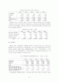 2006년 사회복지예산 분석 17페이지