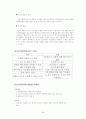 미래의 자동차 엔진 - Hybrid/Fuel cell/electricity - 20페이지
