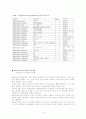 헬리코박터 파이로리에 대해 4페이지