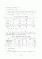 정신지체의 모든 것 6페이지