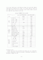 정신지체의 모든 것 7페이지