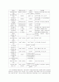 남북한 통일비용 분석과 최소화방안 4페이지