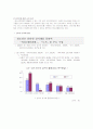 대학생과 중.고등학생의 문화차이(소비문화차이) 3페이지
