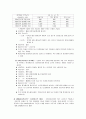 금융상품 조사 4페이지