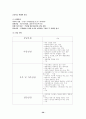 지역사회복지와 사회복지관의 역할 36페이지